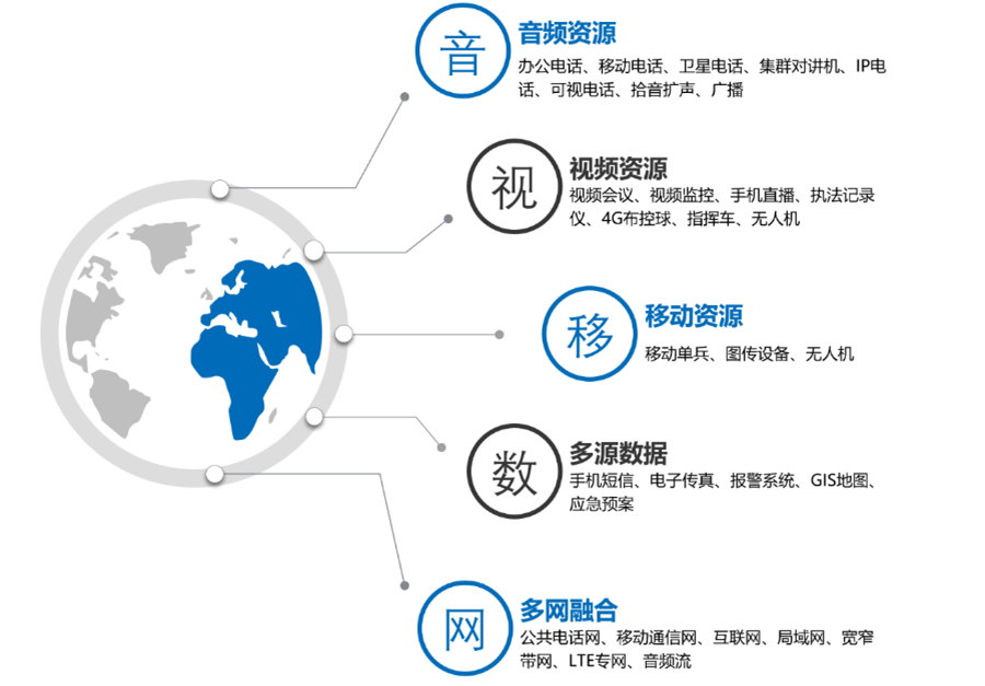 讯简科技