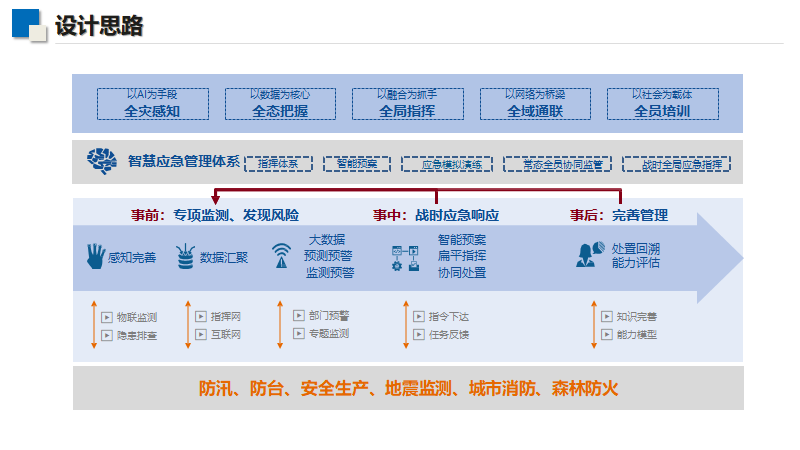 讯简科技