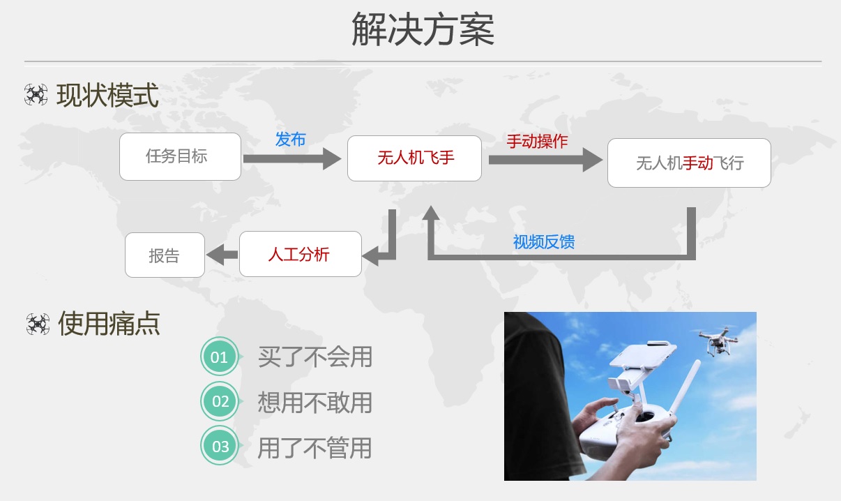 讯简科技