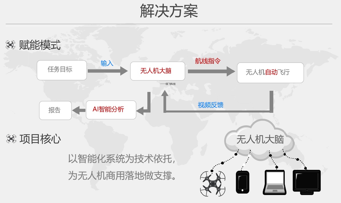 讯简科技