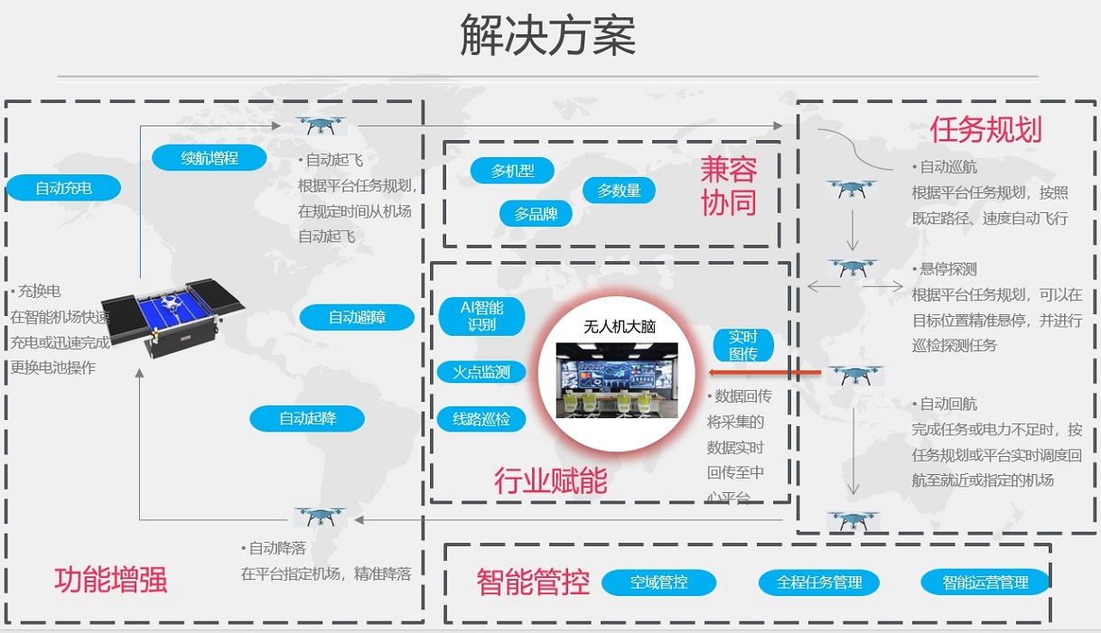 讯简科技