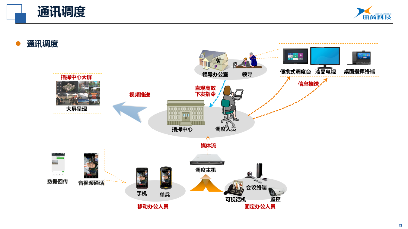 讯简科技