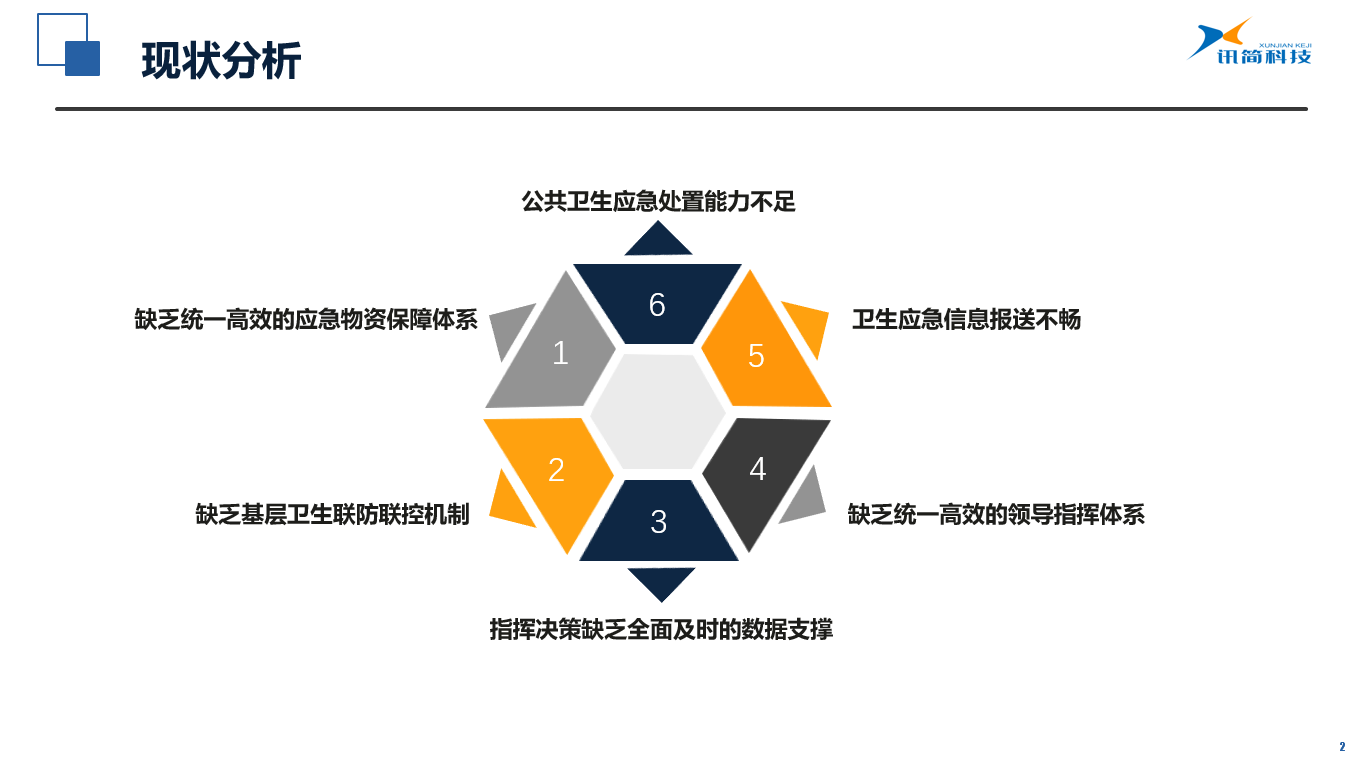 讯简科技