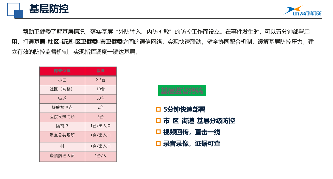讯简科技